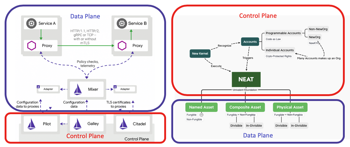 Istio Architecture Diagram