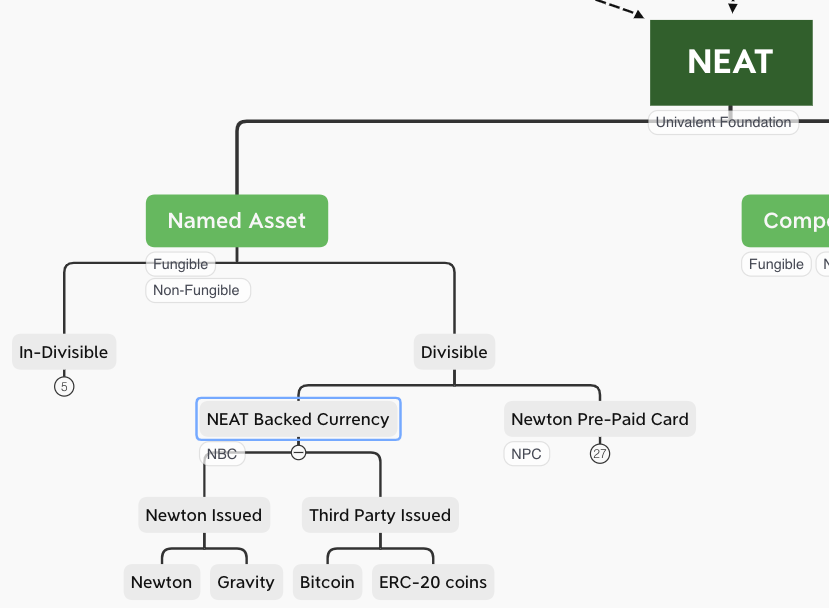 A diagram of NBC Class Diagram