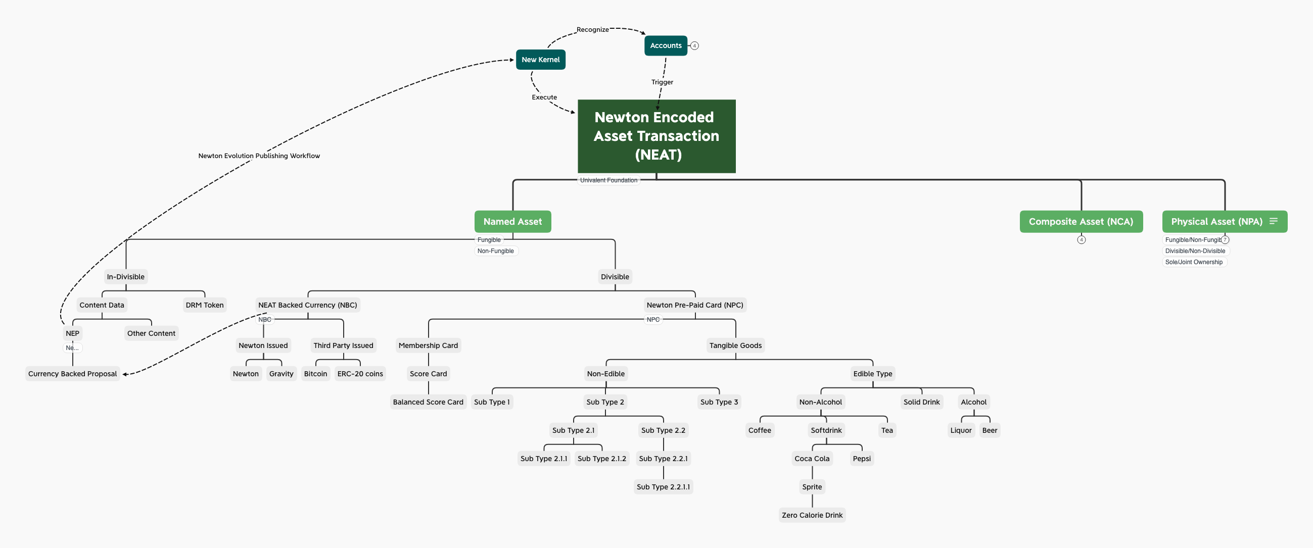 A diagram of NPC Class Diagram